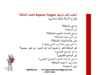 ‫أسلوب‬‫كبنر‬-‫تريجو‬Kepner Tregeo‫المشكلة‬ ‫لتحديد‬
(‫تسلسلي‬ ‫بشكل‬ ‫األسئلة‬ ‫طرح‬)
‫المشكلة؟‬ ‫هي‬ ‫ما‬
‫المشكلة؟‬ ‫أين‬
‫للمشكلة؟‬ ‫المميزة‬ ‫السمات‬ ‫هي‬ ‫ما‬
‫المشكلة؟‬ ‫تعنيه‬ ‫الذي‬ ‫من‬
‫حدثت‬ ‫متى‬/‫المشكلة؟‬ ‫تحدث‬
‫يختلف؟‬ ‫الذي‬ ‫وما‬ ‫ثابتا؟‬ ‫يبقى‬ ‫الذي‬ ‫ما‬
‫حجمها؟‬ ‫تغير‬ ‫عن‬ ‫المميز‬ ‫هو‬ ‫تصغر؟وما‬ ‫ام‬ ‫تكبر‬ ‫المشكلة‬ ‫هل‬
‫الطبيعي؟‬ ‫الوضع‬ ‫هو‬ ‫ما‬
‫الطبيعي؟‬ ‫الوضع‬ ‫أين‬
‫الطبيعي؟‬ ‫للوضع‬ ‫المميزة‬ ‫السمات‬ ‫هي‬ ‫ما‬
‫المشكلة؟‬ ‫تعنيه‬ ‫ال‬ ‫ومن‬ ‫ماذا‬
‫تحدث؟‬ ‫ال‬ ‫متى‬
@DrRehaili Dr.TaghreedAlrehaili@gmail.com
1436-1437‫هـ‬
 