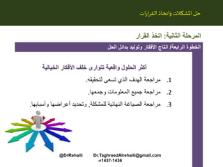 ‫ات‬‫ر‬‫ا‬‫ر‬‫الق‬ ‫واتخاذ‬‫املشكالت‬‫حل‬
‫الثانية‬ ‫المرحلة‬:‫القرار‬ ‫اتخذ‬
‫الرابعة‬ ‫الخطوة‬/‫الحل‬ ‫بدائل‬ ‫وتوليد‬ ‫األفكار‬ ‫انتاج‬
‫الخيالية‬ ‫األفكار‬ ‫خلف‬ ‫تتوارى‬ ‫واقعية‬ ‫الحلول‬ ‫أكثر‬
.1‫لتحقيقه‬ ‫تسعى‬ ‫الذي‬ ‫الهدف‬ ‫مراجعة‬.
.2‫وجمعها‬ ‫المعلومات‬ ‫جميع‬ ‫مراجعة‬.
.3‫للمشكلة‬ ‫النهائية‬ ‫الصياغة‬ ‫مراجعة‬,‫وأسبابه‬ ‫أعراضها‬ ‫وتحديد‬‫ا‬.
@DrRehaili Dr.TaghreedAlrehaili@gmail.com
1436-1437‫هـ‬
 