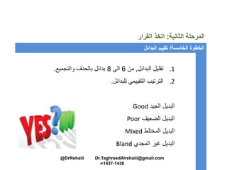 ‫الثانية‬ ‫المرحلة‬:‫القرار‬ ‫اتخذ‬
‫الخامسة‬ ‫الخطوة‬/‫البدائل‬ ‫تقييم‬
.1‫البدائل‬ ‫تقليل‬,‫من‬6‫الى‬8‫والتجميع‬ ‫بالحذف‬ ‫بدائل‬.
.2‫للبدائل‬ ‫التقييمي‬ ‫الترتيب‬.
‫الجيد‬ ‫البديل‬Good
‫الضعيف‬ ‫البديل‬Poor
‫المختلط‬ ‫البديل‬Mixed
‫المجدي‬ ‫غير‬ ‫البديل‬Bland
@DrRehaili Dr.TaghreedAlrehaili@gmail.com
1436-1437‫هـ‬
 