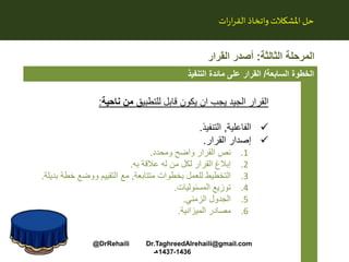 ‫ات‬‫ر‬‫ا‬‫ر‬‫الق‬ ‫واتخاذ‬‫املشكالت‬‫حل‬
‫الثالثة‬ ‫المرحلة‬:‫القرار‬ ‫أصدر‬
‫السابعة‬ ‫الخطوة‬/‫التنفيذ‬ ‫مائدة‬ ‫على‬ ‫القرار‬
‫للتطبيق‬ ‫قابل‬ ‫يكون‬ ‫ان‬ ‫يجب‬ ‫الجيد‬ ‫القرار‬‫ناحية‬ ‫من‬:
‫الفاعلية‬,‫التنفيذ‬.
‫القرار‬ ‫إصدار‬.
.1‫ومحدد‬ ‫واضح‬ ‫القرار‬ ‫نص‬.
.2‫به‬ ‫عالقة‬ ‫له‬ ‫من‬ ‫لكل‬ ‫القرار‬ ‫إبالغ‬.
.3‫متتابعة‬ ‫بخطوات‬ ‫للعمل‬ ‫التخطيط‬,‫ب‬ ‫خطة‬ ‫ووضع‬ ‫التقييم‬ ‫مع‬‫ديلة‬.
.4‫المسئوليات‬ ‫توزيع‬.
.5‫الزمني‬ ‫الجدول‬.
.6‫الميزانية‬ ‫مصادر‬.
@DrRehaili Dr.TaghreedAlrehaili@gmail.com
1436-1437‫هـ‬
 