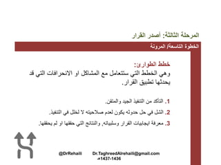 ‫الثالثة‬ ‫المرحلة‬:‫القرار‬ ‫أصدر‬
‫التاسعة‬ ‫الخطوة‬/‫المرونة‬
‫الطوارئ‬ ‫خطط‬:
‫ق‬ ‫التي‬ ‫االنحرافات‬ ‫او‬ ‫المشاكل‬ ‫مع‬ ‫ستتعامل‬ ‫التي‬ ‫الخطط‬ ‫وهي‬‫د‬
‫القرار‬ ‫تطبيق‬ ‫يحدثها‬.
1.‫والمتقن‬ ‫الجيد‬ ‫التنفيذ‬ ‫من‬ ‫التأكد‬.
2.‫التنفيذ‬ ‫في‬ ‫لخلل‬ ‫ال‬ ‫صالحيته‬ ‫لعدم‬ ‫يكون‬ ‫حدوثه‬ ‫حل‬ ‫في‬ ‫الشل‬.
3.‫وسلبياته‬ ‫القرار‬ ‫ايجابيات‬ ‫معرفة‬,‫يحق‬ ‫لم‬ ‫او‬ ‫حققها‬ ‫التي‬ ‫والنتائج‬‫قها‬.
@DrRehaili Dr.TaghreedAlrehaili@gmail.com
1436-1437‫هـ‬
 