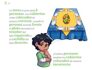 44
La mesa se puso para 8
personas. Los cubiertos
están colocados de
manera correcta, cuando la
persona sentada frente
al plato encuentra el
tenedor del
lado izquierdo y
el cuchillo del
lado derecho.
¿Cuántas personas
tendrán los cubiertos
colocados de manera
incorrecta?
K
a
r
la Esmeralda Mata Medina, tamaulipas
ML_3º_Preescolar.indb 44
ML_3º_Preescolar.indb 44 07/06/24 15:53
07/06/24 15:53
 