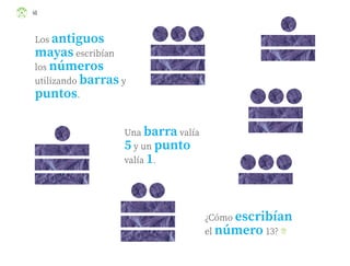 46
Los antiguos
mayas escribían
los números
utilizando barras y
puntos.
¿Cómo escribían
el número 13?
Una barra valía
5 y un punto
valía 1.
ML_3º_Preescolar.indb 46
ML_3º_Preescolar.indb 46 07/06/24 15:53
07/06/24 15:53
 