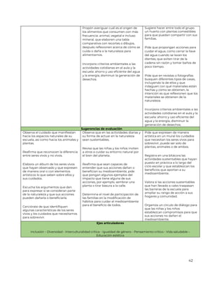 42
Propón averiguar cuál es el origen de
los alimentos que consumen con más
frecuencia: animal, vegetal e incluso
mineral, que elaboren una tabla
comparativa con recortes o dibujos,
después reflexionen acerca de cómo se
cuida o daña a la naturaleza para
alimentarnos.
Incorpora criterios ambientales a las
actividades cotidianas en el aula y la
escuela: ahorro y uso eficiente del agua
y la energía, disminuir la generación de
desechos.
Sugiere hacer entre todo el grupo
un huerto con plantas comestibles
para que puedan compartir con sus
familias.
Pide que propongan acciones para
cuidar el agua, como cerrar la llave
del agua cuando se lavan los
dientes, que eviten tirar de la
cadena sin razón y tomar baños de
poco tiempo.
Pide que en revistas o fotografías
busquen diferentes tipos de casas,
incluyendo la de ellos y que
indaguen con qué materiales están
hechas y cómo se obtienen, la
intención es que reflexionen que los
materiales se obtienen de la
naturaleza.
Incorpora criterios ambientales a las
actividades cotidianas en el aula y la
escuela: ahorro y uso eficiente del
agua y la energía, disminuir la
generación de desechos.
Sugerencias de evaluación
Observa el cuidado que manifiestan
hacia los espacios naturales de su
escuela, así como hacia los animales y
plantas.
Reafirma que reconocen la diferencia
entre seres vivos y no vivos.
Elabora un álbum de los seres vivos
que hayan observado y que expresen
de manera oral o con elementos
artísticos lo que saben sobre ellos y
sus cuidados.
Escucha los argumentos que dan
para expresar si se consideran parte
de la naturaleza y que sus acciones
pueden dañarla o beneficiarla.
Cerciórate de que identifiquen
algunas características de los seres
vivos y los cuidados que necesitamos
para sobrevivir.
Observa que en las actividades diarias y
su forma de actuar en la naturaleza
sean sustentables.
Revisa que las niñas y los niños inviten
a otros a cuidar su entorno natural por
el bien del planeta.
Reafirma que sean capaces de
entender que sus acciones dañan o
benefician su medioambiente, pide
que pongan algunos ejemplos del
impacto que tiene alguna de sus
acciones, por ejemplo, sembrar una
planta o tirar basura a la calle.
Determina el nivel de participación de
las familias en la modificación de
hábitos para cuidar el medioambiente
para el beneficio de todos.
Pide que expresen de manera
artística en un mural los cuidados
que necesitan los seres vivos para
sobrevivir, puede ser solo de
plantas, animales o de ambos.
Registra en una bitácora las
actividades sustentables que hayan
puesto en práctica a lo largo del
ciclo escolar y que establezcan los
beneficios que aportan a su
medioambiente.
Valora si las acciones sustentables
que han llevado a cabo traspasan
las barreras de la escuela para
ampliar su rango de acción a sus
hogares y comunidad.
Organiza un círculo de diálogo para
que las niñas y los niños
establezcan compromisos para que
sus acciones no dañen el
medioambiente.
Ejes articuladores
Inclusión – Diversidad - Interculturalidad crítica - Igualdad de género - Pensamiento crítico - Vida saludable –
Educación estética
 