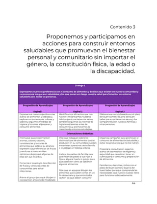 64
Contenido 3
Proponemos y participamos en
acciones para construir entornos
saludables que promuevan el bienestar
personal y comunitario sin importar el
género, la constitución física, la edad o
la discapacidad.
Diálogo 1
Expresamos nuestras preferencias en el consumo de alimentos y bebidas que existen en nuestra comunidad y
reconocemos los que son saludables y los que ponen en riesgo nuestra salud para fomentar un entorno
saludable para todas las personas.
Progresión de Aprendizajes
Espiral 1
Progresión de Aprendizajes
Espiral 2
Progresión de Aprendizajes
Espiral 3
Expresamos nuestras preferencias
acerca de alimentos y bebidas y,
exploramos sus aromas, colores y
sabores, seguimos medidas de
higiene y limpieza al preparar y
consumir alimentos.
Identificamos alimentos que nos
nutren y modificamos nuestros
hábitos para mantenernos sanos,
también seguimos las normas de
higiene necesarias antes de
consumirlos y promovemos la
creación de entornos saludables.
Elaboramos menús basados en el plato
del buen comer y la jarra del buen
beber para mantenernos sanos y los
compartirlos con nuestras familias y
otras personas.
Orientaciones didácticas
Promueve que experimenten
aromas, colores, sabores,
consistencias y texturas de
alimentos que estén a su alcance;
expresen sus preferencias de frutas
y verduras e intercambien
opiniones de por qué algunas de
ellas son sus favoritas.
Fomenta el lavado y/o desinfección
de frutas y verduras antes de
consumirlas para evitar
infecciones.
Anima al grupo para que dibujen o
representen a través del modelado
Pide que indaguen sobre los
distintos tipos de alimentos que se
producen en su comunidad, pueden
entrevistar a personas de su familia
o investigar en folletos o libros.
Invite a los padres de familia para
que lleven de paseo a sus hijos e
hijas a alguna huerta o granja para
que observen cómo se obtienen
algunos alimentos.
Pide que en equipos dibujen los
alimentos que suelen comer en un
fin de semana y que entre todos
tachen los que deben consumir
Organiza campañas para promover el
consumo de alimentación saludable y
evitar los productos que no los nutren.
Propicia la consulta con expertos
acerca de las medidas de higiene y
seguridad que requieren tener en
cuenta para el consumo y preparación
de alimentos.
Familiariza a las niñas y niños con el
plato del buen comer y la jarra del
buen beber para que comprenda las
necesidades que nuestro cuerpo tiene
para funcionar adecuadamente.
 