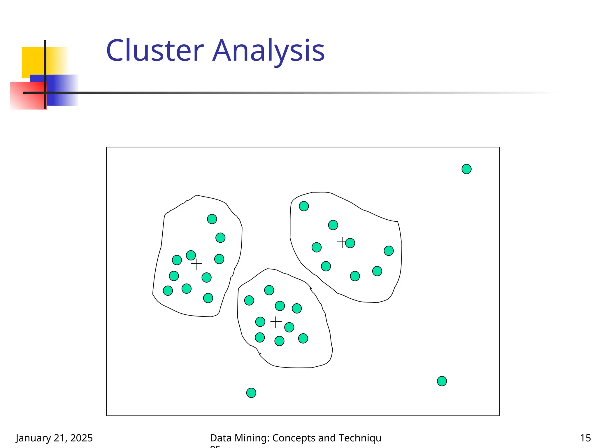 January 21, 2025 Data Mining: Concepts and Techniqu 15
Cluster Analysis
 