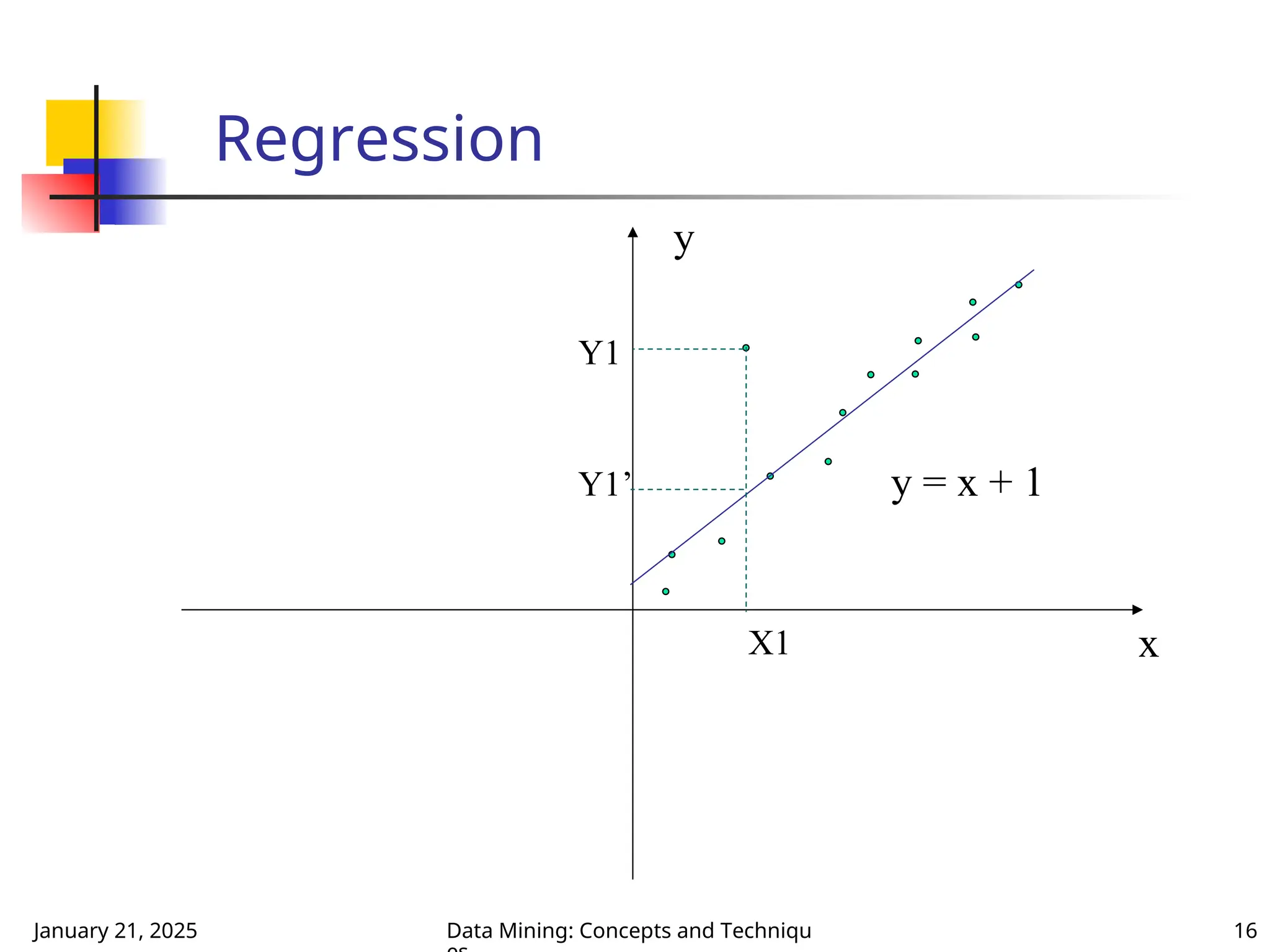 January 21, 2025 Data Mining: Concepts and Techniqu 16
Regression
x
y
y = x + 1
X1
Y1
Y1’
 