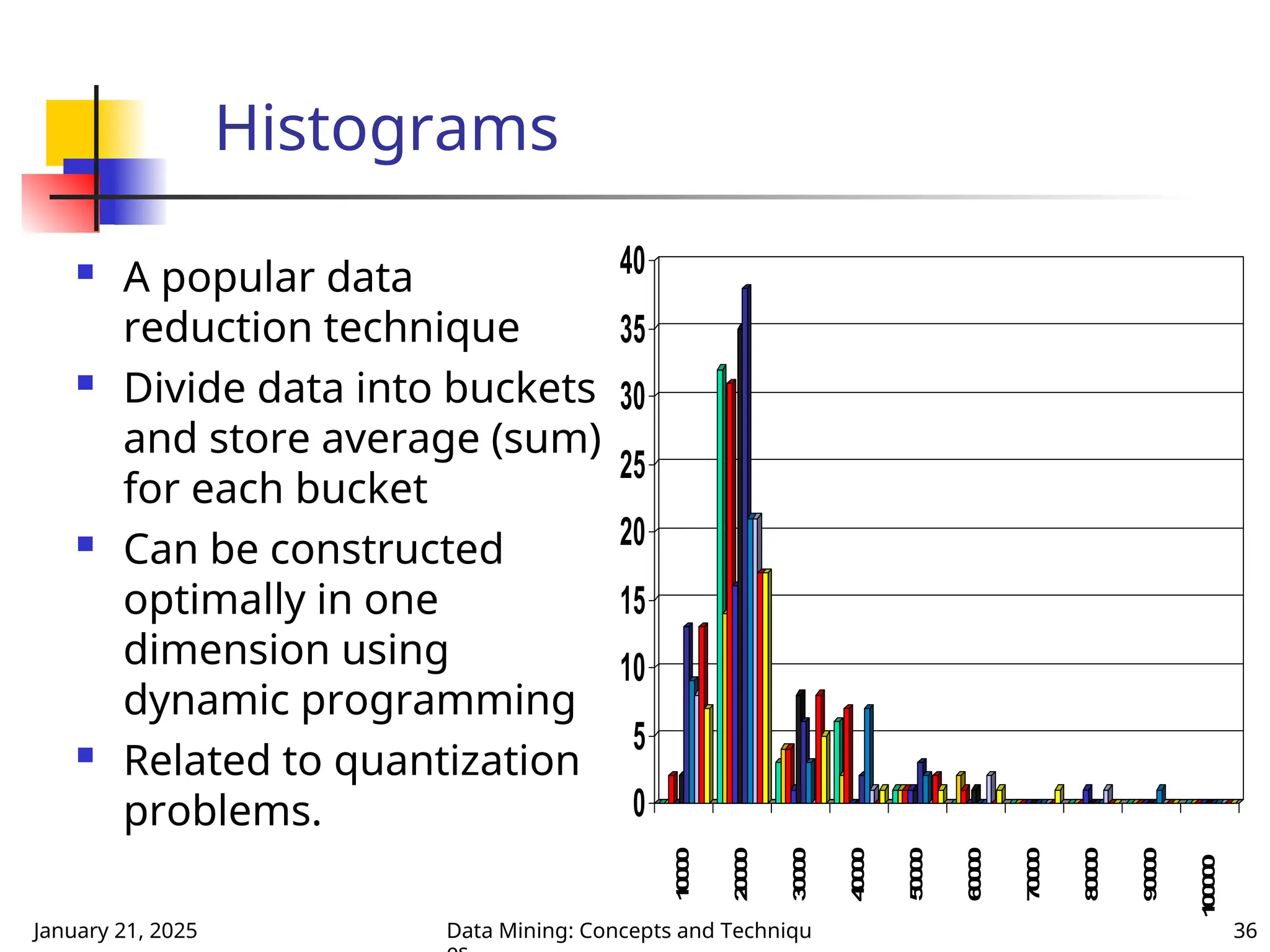 January 21, 2025 Data Mining: Concepts and Techniqu 36
Histograms
 A popular data
reduction technique
 Divide data into buckets
and store average (sum)
for each bucket
 Can be constructed
optimally in one
dimension using
dynamic programming
 Related to quantization
problems. 0
5
10
15
20
25
30
35
40
1
0
0
0
0
2
0
0
0
0
3
0
0
0
0
4
0
0
0
0
5
0
0
0
0
6
0
0
0
0
7
0
0
0
0
8
0
0
0
0
9
0
0
0
0
1
0
0
0
0
0
 