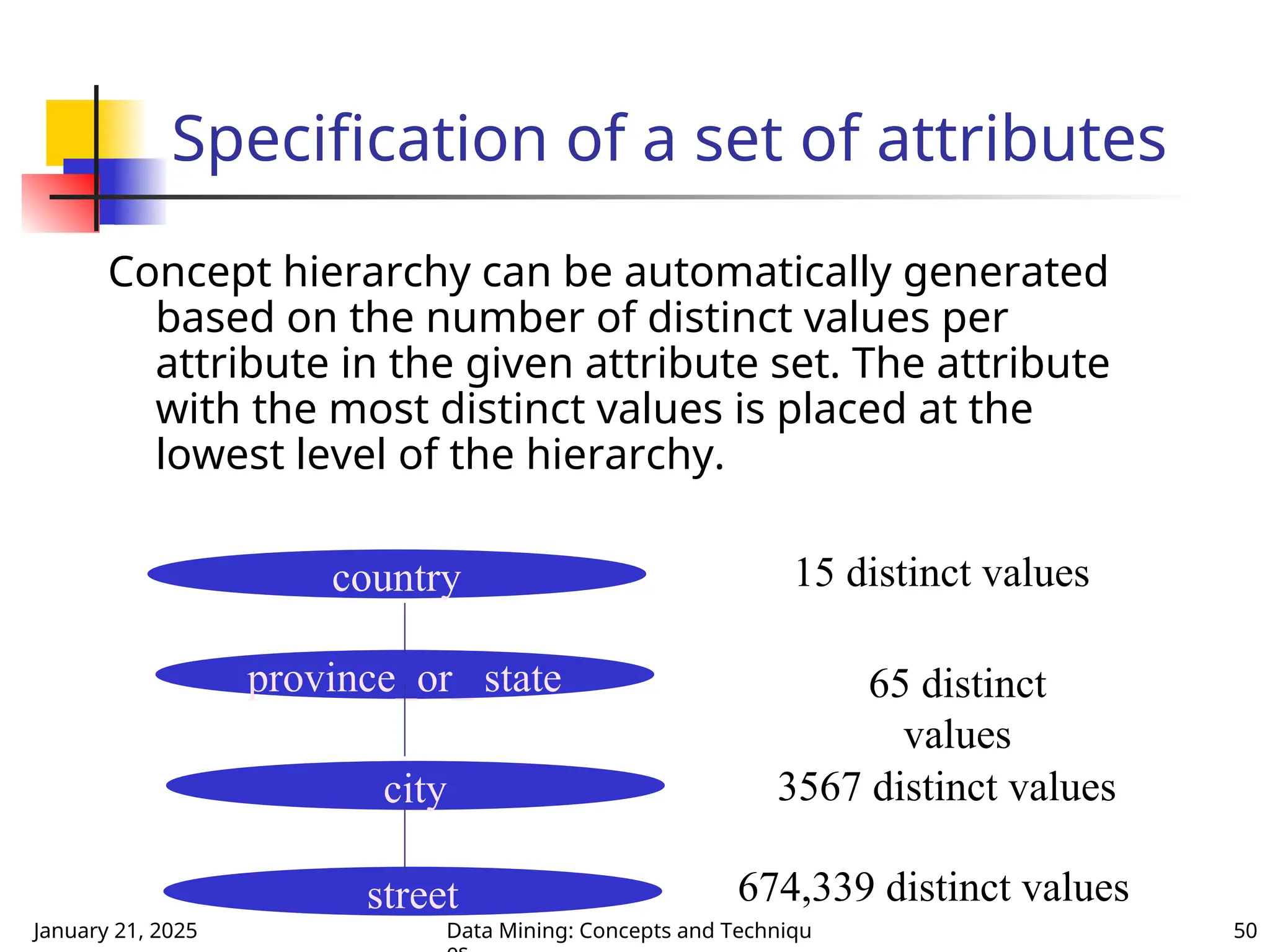 January 21, 2025 Data Mining: Concepts and Techniqu 50
Specification of a set of attributes
Concept hierarchy can be automatically generated
based on the number of distinct values per
attribute in the given attribute set. The attribute
with the most distinct values is placed at the
lowest level of the hierarchy.
country
province_or_ state
city
street
15 distinct values
65 distinct
values
3567 distinct values
674,339 distinct values
 