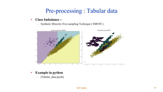 DATA preprocessing.pptx