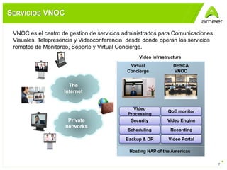 7
SERVICIOS VNOC
DESCA
VNOC
Video Infrastructure
The
Internet
Private
networks
Virtual
Concierge
Video
Processing
Security
Scheduling
QoE monitor
Video Engine
Recording
Hosting NAP of the Americas
Backup & DR Video Portal
VNOC es el centro de gestion de servicios administrados para Comunicaciones
Visuales: Telepresencia y Videoconferencia desde donde operan los servicios
remotos de Monitoreo, Soporte y Virtual Concierge.
 