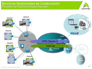 8Fuente: Cisco, adaptación servicios Amper
Core
Internet
IPv4/IPv6
MPLS
Access
Wimax/3G
Metro
Adsl
HFC
Cliente B
GW/DPI
MSE
SGSN/GGSN
DPI
Edge/
Peerin
g
BSCRNC
Cliente A
Cliente B
Cliente B
(Central)
Cliente A
(Central)
Cliente A
Internet
VPN Cliente A
Data Center
Centro de Servicios
VoD &
External
Content
ROC
Amper
Servicios Gestionados de Colaboración
Pantallas de Publicidad (Digital Signage)
 