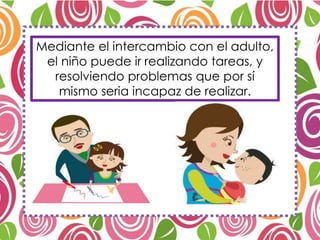 Mediante el intercambio con el adulto,
el niño puede ir realizando tareas, y
resolviendo problemas que por sí
mismo seria incapaz de realizar.
 