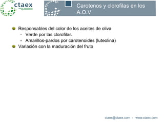 Responsables del color de los aceites de oliva
- Verde por las clorofilas
- Amarillos-pardos por carotenoides (luteolina)
Variación con la maduración del fruto
ctaex@ctaex.com - www.ctaex.com
Carotenos y clorofilas en los
A.O.V
 