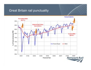 Addressing future challenges on Great Britain's rail network | PDF