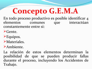 Concepto G.E.M.A
En todo proceso productivo es posible identificar 4
elementos comunes que interactúan
constantemente entre si:
Gente.
Equipos.
Materiales.
Ambiente.
La relación de estos elementos determinan la
posibilidad de que se pueden producir fallas
durante el proceso, incluyendo los Accidentes de
Trabajo.
 