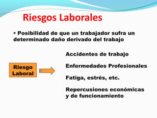 • Posibilidad de que un trabajador sufra un 
determinado daño derivado del trabajo. 
Riesgo 
Laboral 
Accidentes de trabajo 
Enfermedades Profesionales 
Fatiga, estrés, etc. 
Repercusiones económicas 
y de funcionamiento 
 