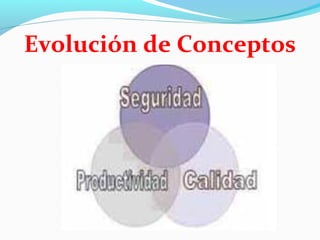 Evolución de Conceptos 
 