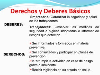 Empresario: Garantizar la seguridad y salud 
de los trabajadores. 
Trabajadores: Observar las medidas de 
seguridad e higiene adoptadas e informar de 
riesgos que detecten. 
Ser informados y formados en materia 
preventiva. 
Ser consultados y participar en planes de 
prevención. 
Interrumpir la actividad en caso de riesgo 
grave e inminente. 
Recibir vigilancia de su estado de salud. 
DEBERES: 
DERECHOS: 
 