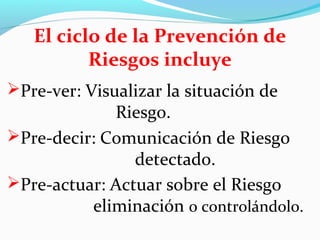 El ciclo de la Prevención de 
Riesgos incluye 
Pre-ver: Visualizar la situación de 
Riesgo. 
Pre-decir: Comunicación de Riesgo 
detectado. 
Pre-actuar: Actuar sobre el Riesgo 
eliminación o controlándolo. 
 