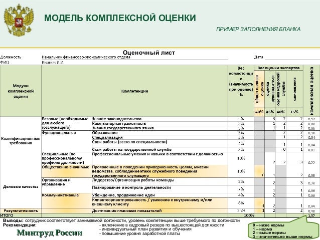 Индивидуальный План Развития Пример Заполнения