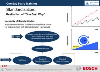Bosch Process Example Comprehensive One Day Basic Training on Bosch Production System (BPS ...