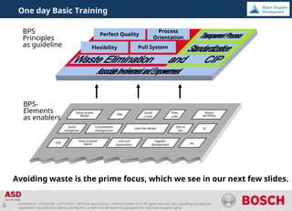Comprehensive One Day Basic Training on Bosch Production System (BPS ...
