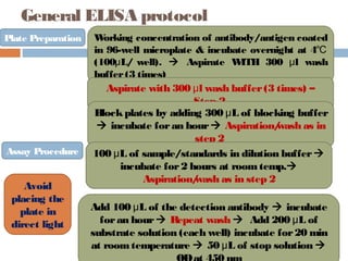 Principles and Applications of ELISA | PPT