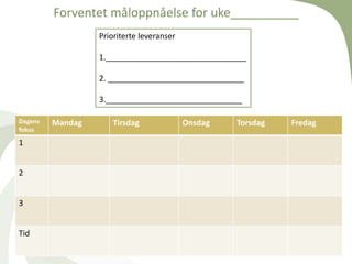 Forventet måloppnåelse for uke__________
Prioriterte leveranser
1.________________________________
2. _______________________________
3._______________________________
Dagens
fokus
Mandag Tirsdag Onsdag Torsdag Fredag
1
2
3
Tid
 
