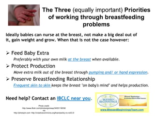 The Three (equally important) Priorities
of working through breastfeeding
problems
Ideally babies can nurse at the breast, not make a big deal out of
it, gain weight and grow. When that is not the case however:
 Feed Baby Extra
Preferably with your own milk at the breast when available.
 Protect Production
Move extra milk out of the breast through pumping and/ or hand expression.
 Preserve Breastfeeding Relationship
Frequent skin to skin keeps the breast "on baby's mind" and helps production.
Need help? Contact an IBCLC near you.
www.BlessedBeginningsTeam.com
Photo credit:
http://www.flickr.com/photos/gomesp/3455119039/
via
http://photopin.com http://creativecommons.org/licenses/by-nc-nd/2.0/
 