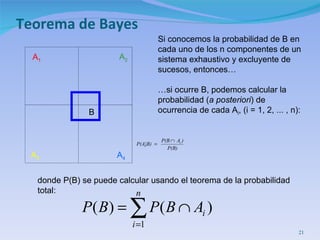 Teorema de Bayes A 1 A 2 A 3 A 4 Si conocemos la probabilidad de B en cada uno de los n componentes de un sistema exhaustivo y excluyente de sucesos, entonces… … si ocurre B, podemos calcular la probabilidad ( a posteriori ) de ocurrencia de cada A i , (i = 1, 2, ... , n): donde P(B) se puede calcular usando el teorema de la probabilidad total: B 