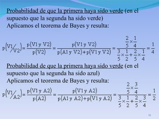 Probabilidad de que la primera haya sido verde  (en el supuesto que la segunda ha sido verde) Aplicamos el teorema de Bayes y resulta:  Probabilidad de que la primera haya sido verde  (en el supuesto que la segunda ha sido azul) Aplicamos el teorema de Bayes y resulta:  
