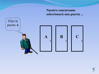Elijo la puerta  A Nuestro concursante  seleccionará una puerta ... A B C 