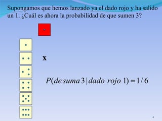 Supongamos que hemos lanzado ya el dado rojo y ha salido  un 1. ¿Cuál es ahora la probabilidad de que sumen 3? x 