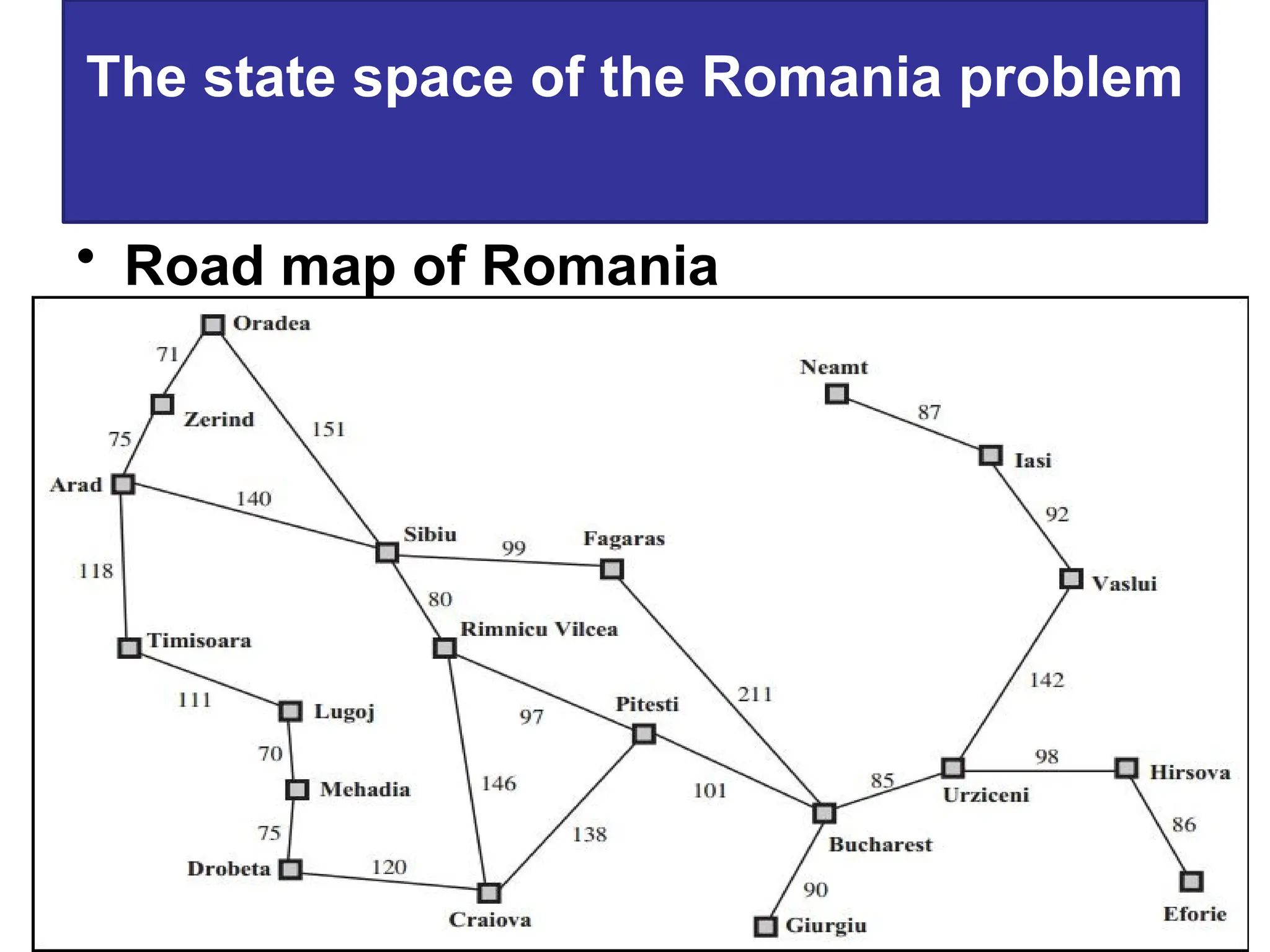 The state space of the Romania problem
• Road map of Romania
01/08/2025 10
 