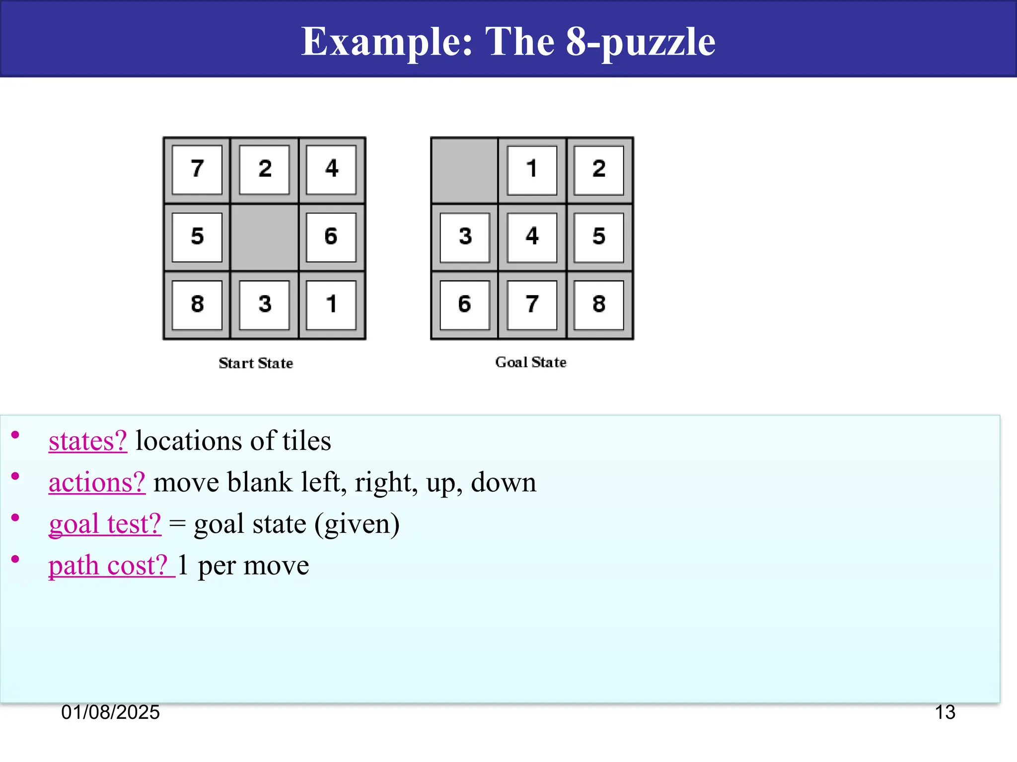 Example: The 8-puzzle
• states? locations of tiles
• actions? move blank left, right, up, down
• goal test? = goal state (given)
• path cost? 1 per move
01/08/2025 13
 