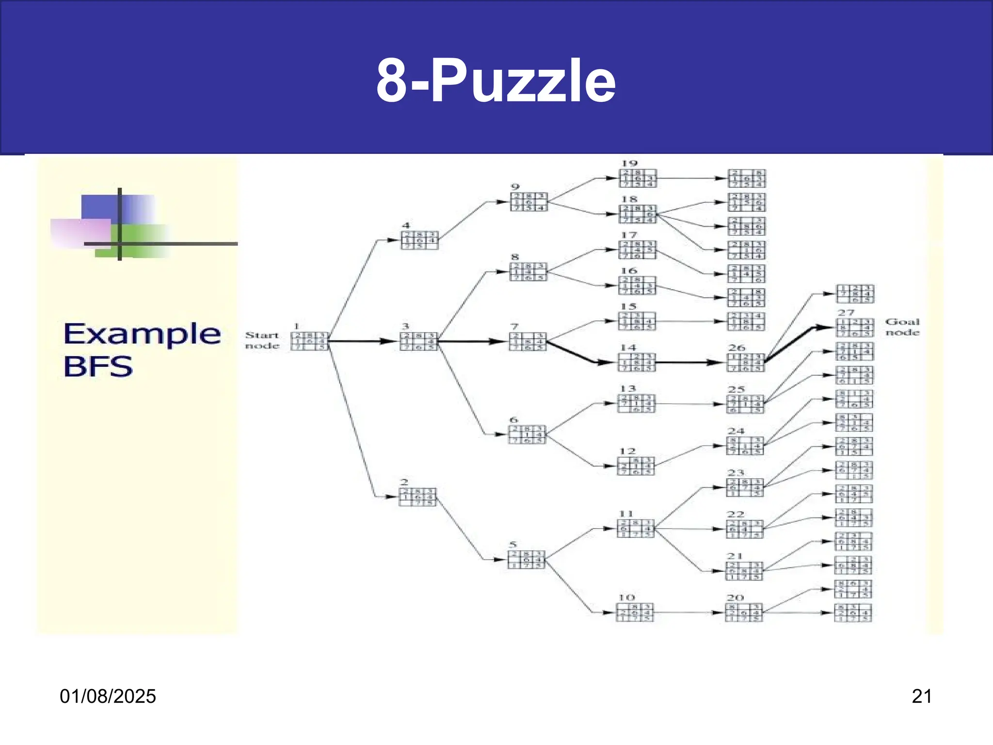 8-Puzzle
01/08/2025 21
 