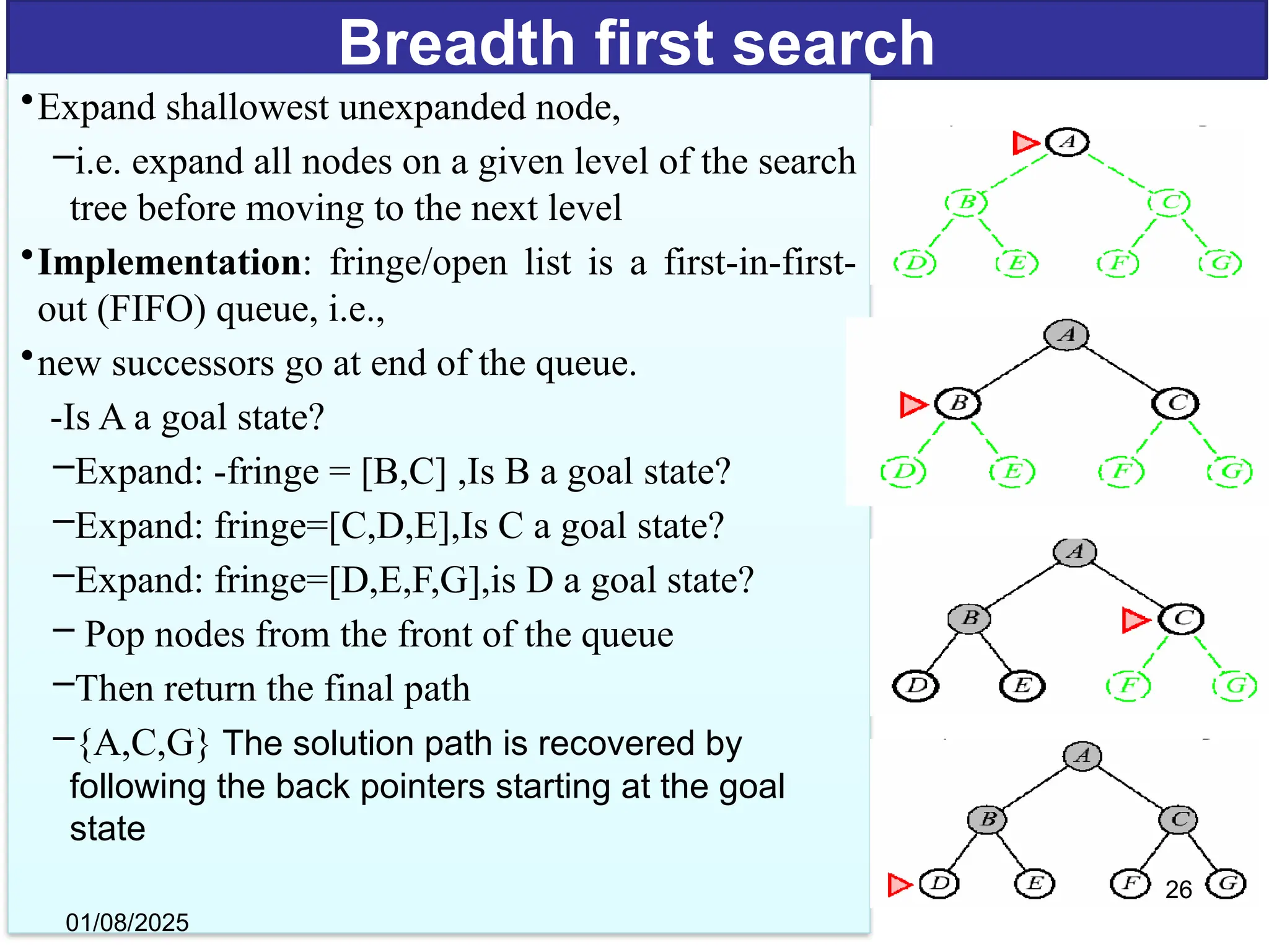 Breadth first search
•Expand shallowest unexpanded node,
–i.e. expand all nodes on a given level of the search
tree before moving to the next level
•Implementation: fringe/open list is a first-in-first-
out (FIFO) queue, i.e.,
•new successors go at end of the queue.
-Is A a goal state?
–Expand: -fringe = [B,C] ,Is B a goal state?
–Expand: fringe=[C,D,E],Is C a goal state?
–Expand: fringe=[D,E,F,G],is D a goal state?
– Pop nodes from the front of the queue
–Then return the final path
–{A,C,G} The solution path is recovered by
following the back pointers starting at the goal
state
01/08/2025
26
 