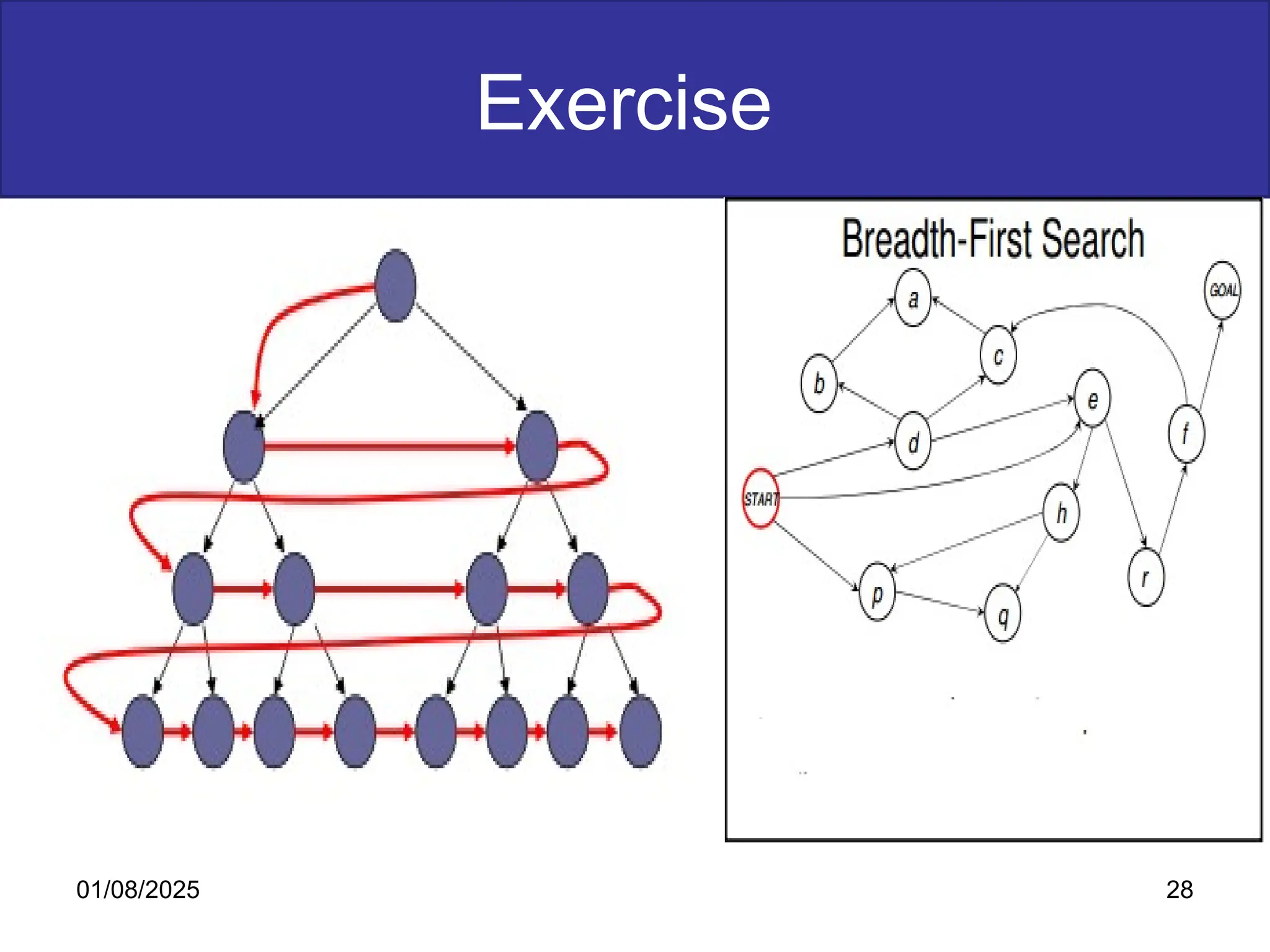 Exercise
01/08/2025 28
 
