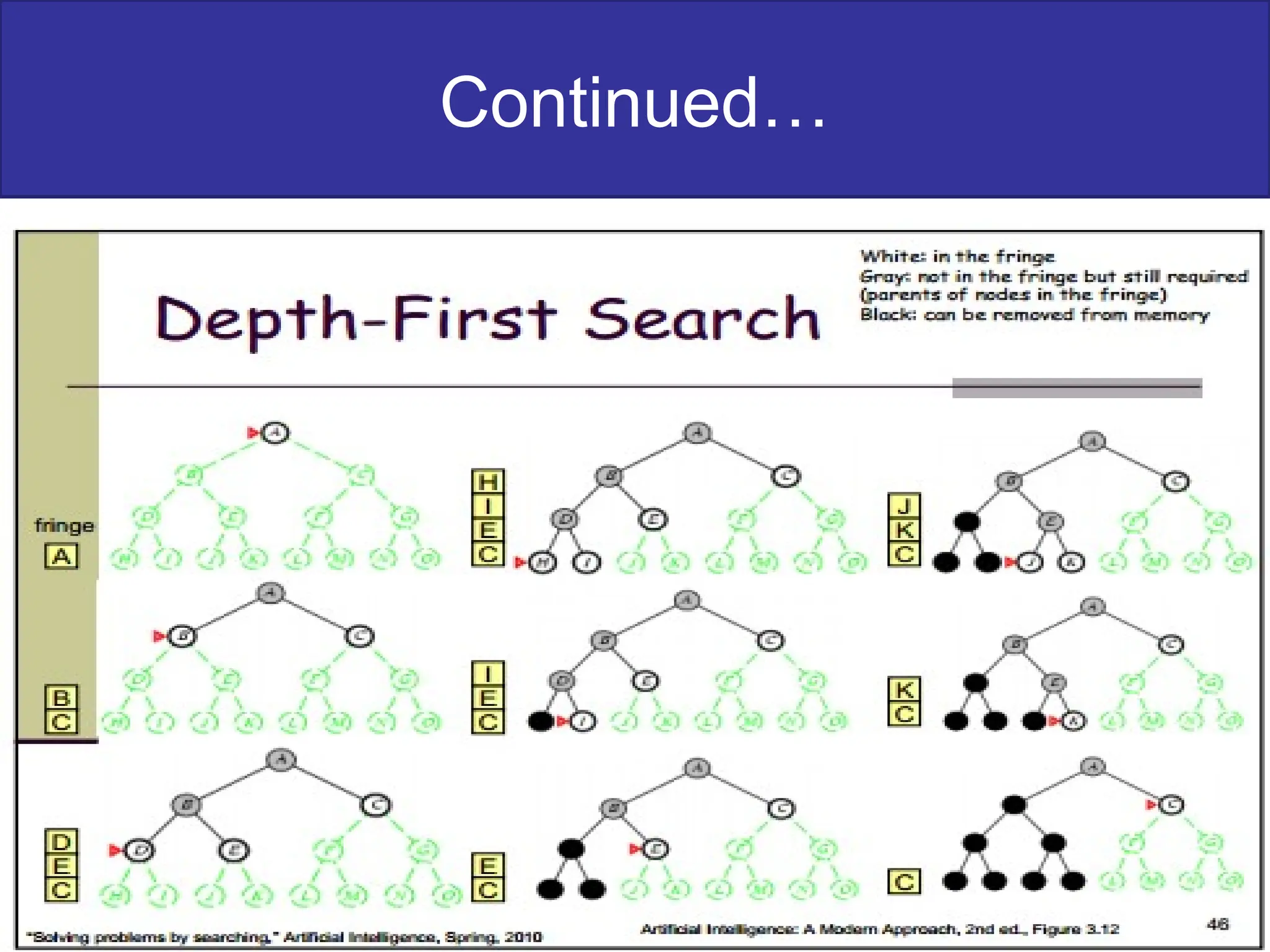 Continued…
01/08/2025 30
 