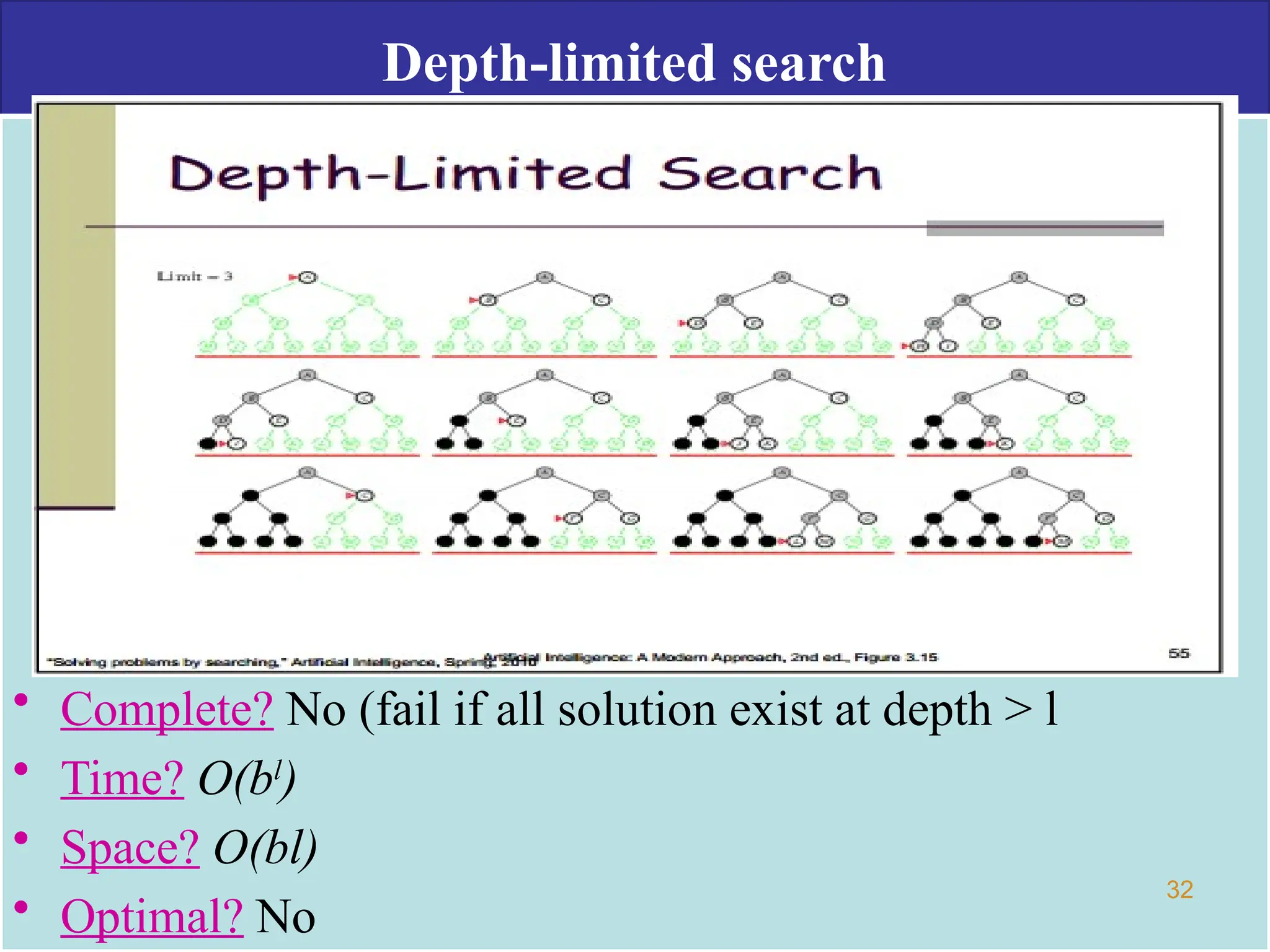 Depth-limited search
• Complete? No (fail if all solution exist at depth > l
• Time? O(bl
)
• Space? O(bl)
• Optimal? No
32
 