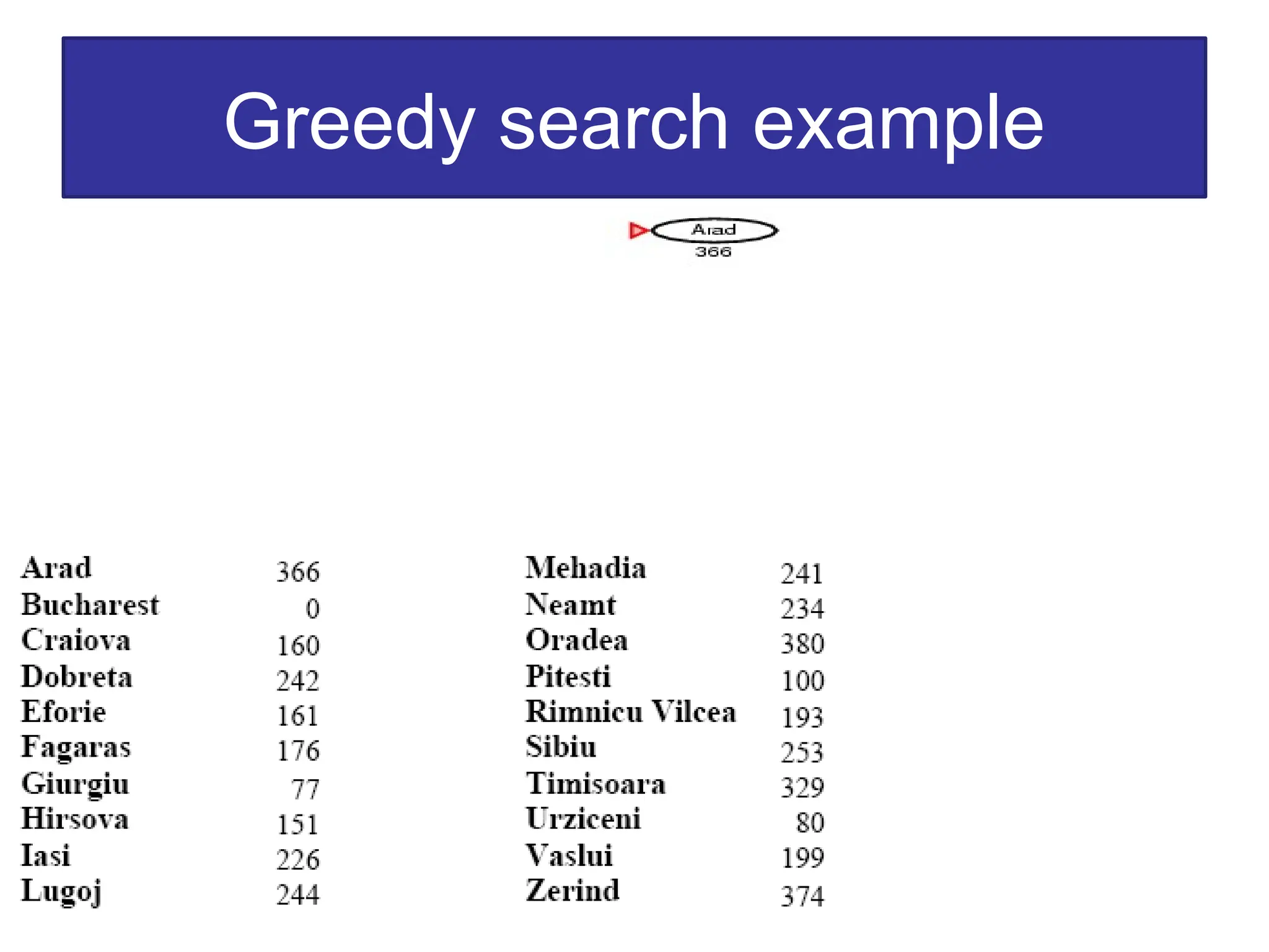 Greedy search example
 