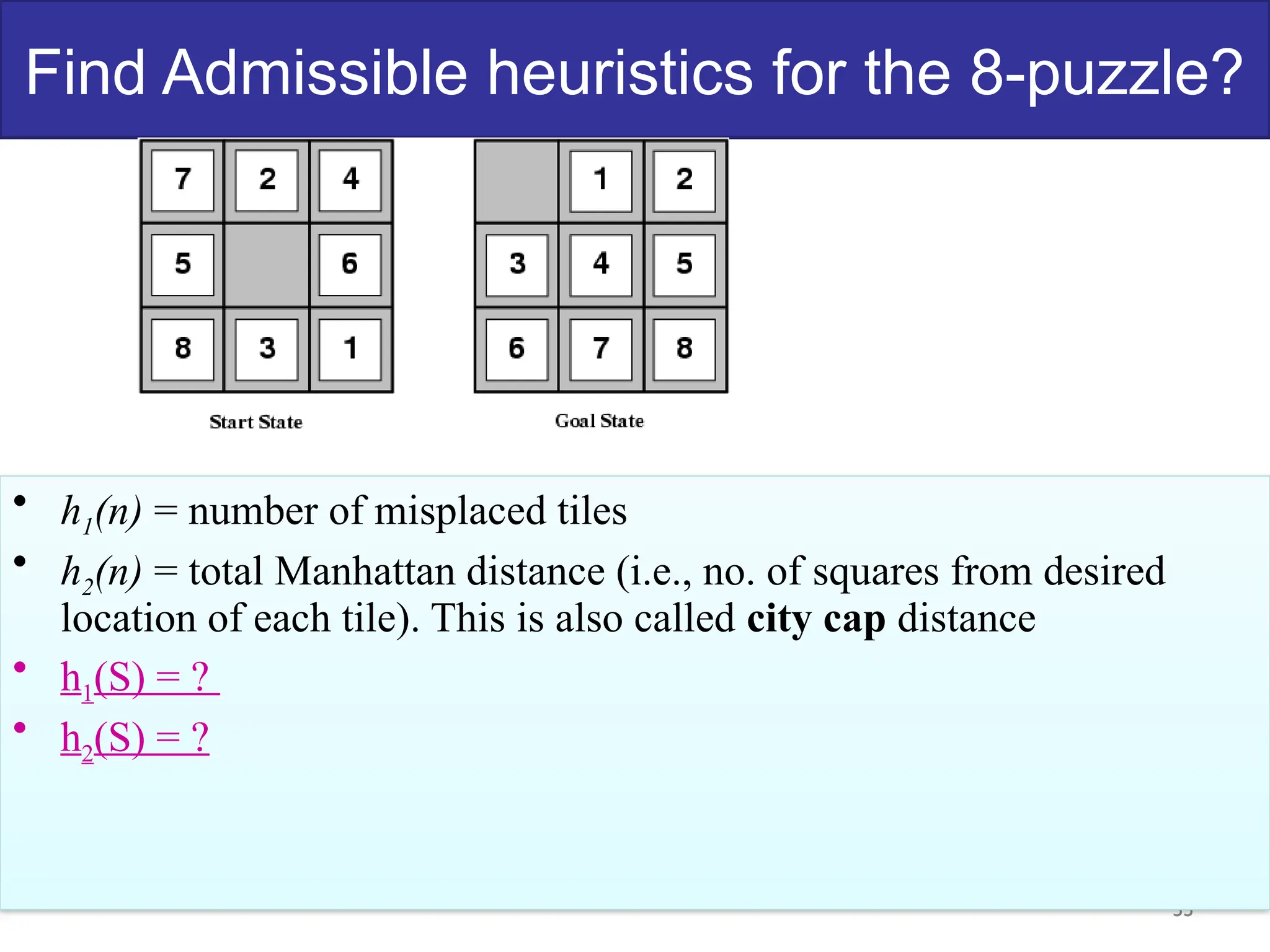 55
Find Admissible heuristics for the 8-puzzle?
• h1(n) = number of misplaced tiles
• h2(n) = total Manhattan distance (i.e., no. of squares from desired
location of each tile). This is also called city cap distance
• h1(S) = ?
• h2(S) = ?
 