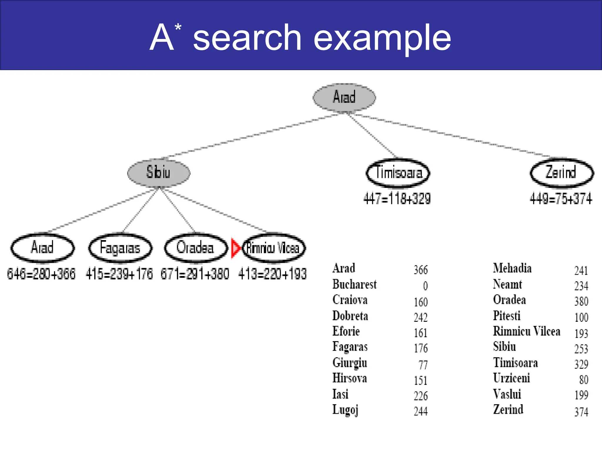 A*
search example
 