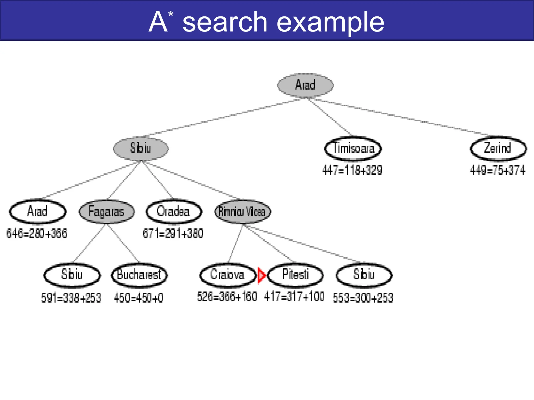 A*
search example
 