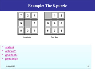 Example: The 8-puzzle
• states?
• actions?
• goal test?
• path cost?
01/08/2025 12
 