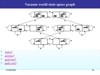 Vacuum world state space graph
• states?
• actions?
• goal test?
• path cost?
01/08/2025 18
 