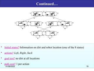 Continued…
• Initial states? Information on dirt and robot location (one of the 8 states)
• actions? Left, Right, Suck
• goal test? no dirt at all locations
• path cost? 1 per action
01/08/2025 19
 