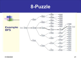 8-Puzzle
01/08/2025 21
 