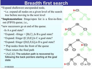 Breadth first search
•Expand shallowest unexpanded node,
–i.e. expand all nodes on a given level of the search
tree before moving to the next level
•Implementation: fringe/open list is a first-in-first-
out (FIFO) queue, i.e.,
•new successors go at end of the queue.
-Is A a goal state?
–Expand: -fringe = [B,C] ,Is B a goal state?
–Expand: fringe=[C,D,E],Is C a goal state?
–Expand: fringe=[D,E,F,G],is D a goal state?
– Pop nodes from the front of the queue
–Then return the final path
–{A,C,G} The solution path is recovered by
following the back pointers starting at the goal
state
01/08/2025
26
 